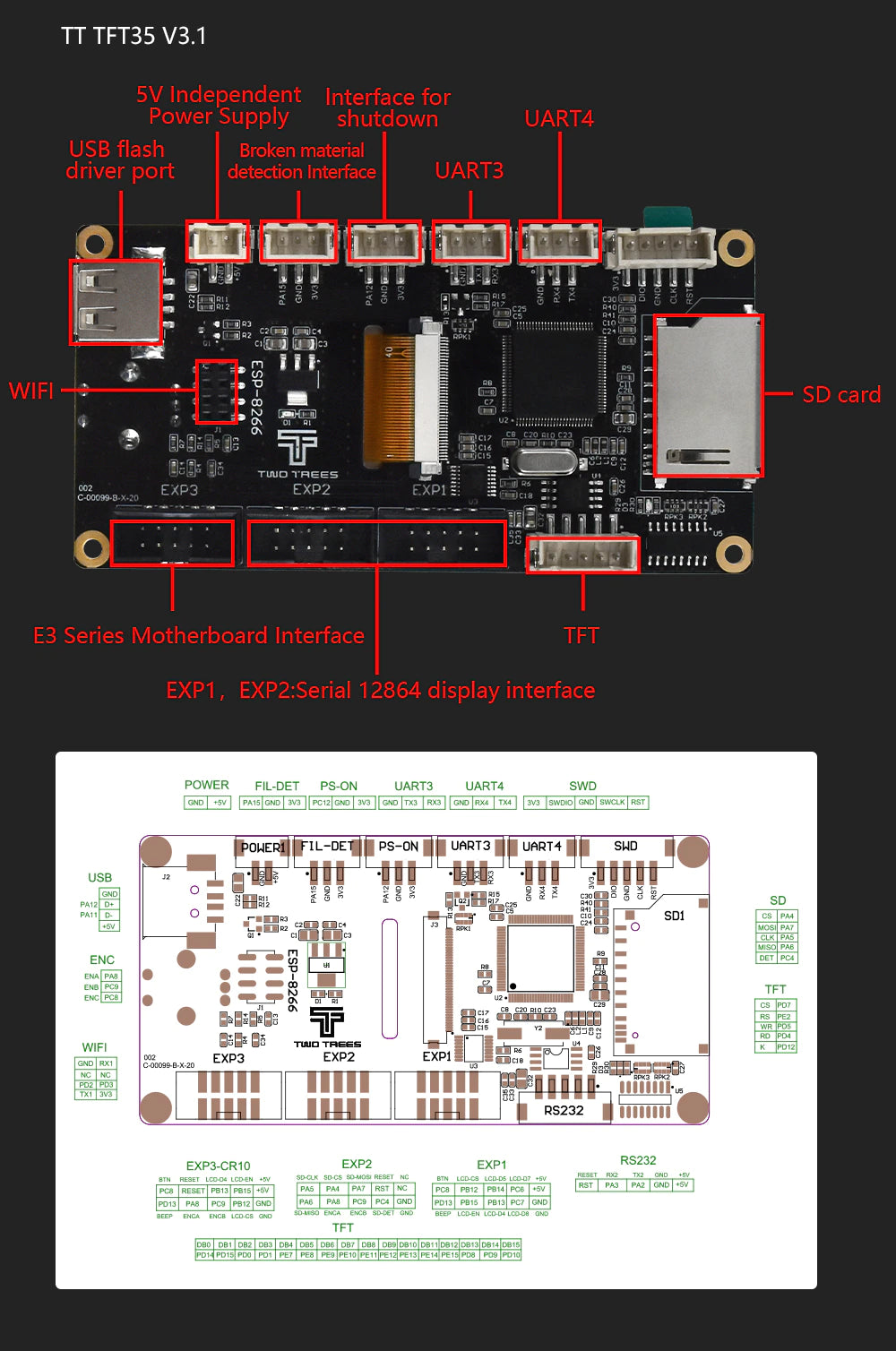 Two Trees SKR mini E2 DIP v1.3