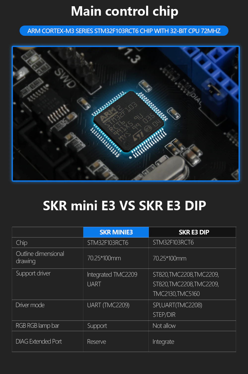 Two Trees SKR mini E2 DIP v1.3